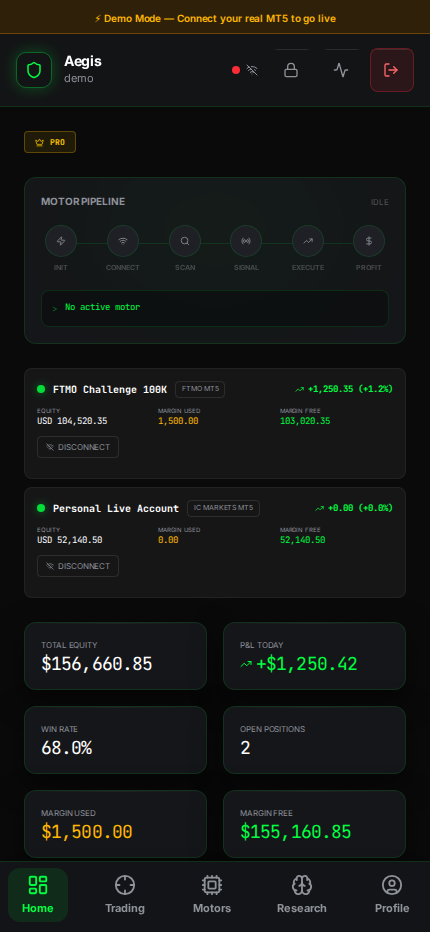 Command dashboard